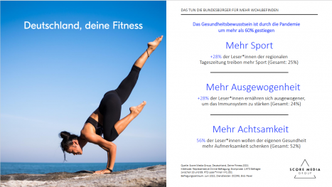Pandemie steigert das Gesundheitsbewusstsein -